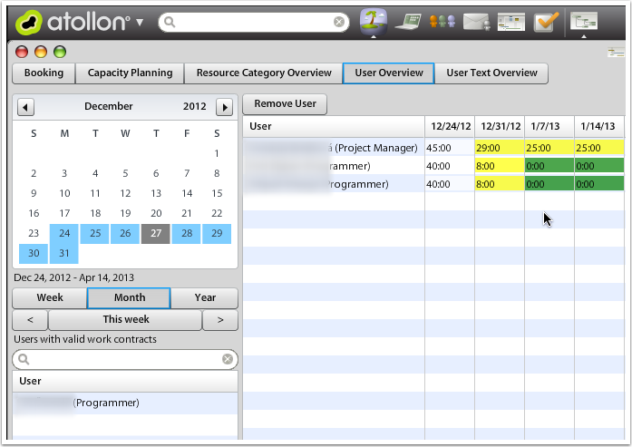 Snadná cesta k více ziskovým projektům